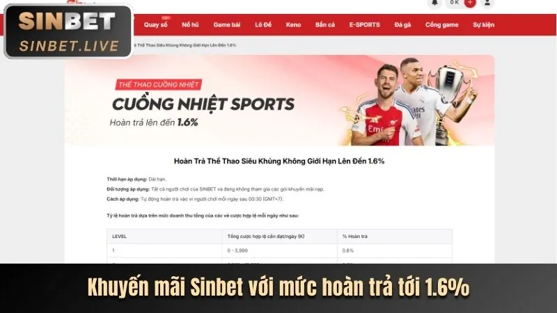 Khuyến mãi hấp dẫn từ Kinh88